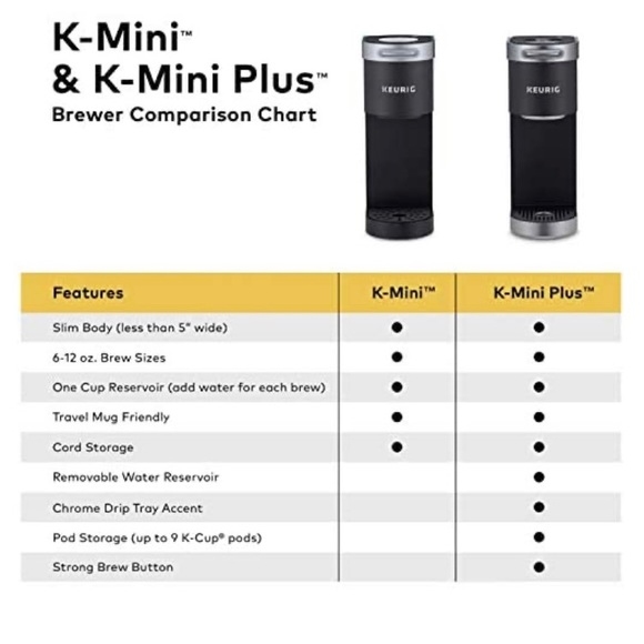 KEURIG K-Mini PLUS COFFEE MAKER - Picture 6 of 10